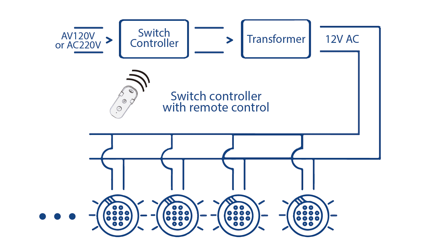 connection single color