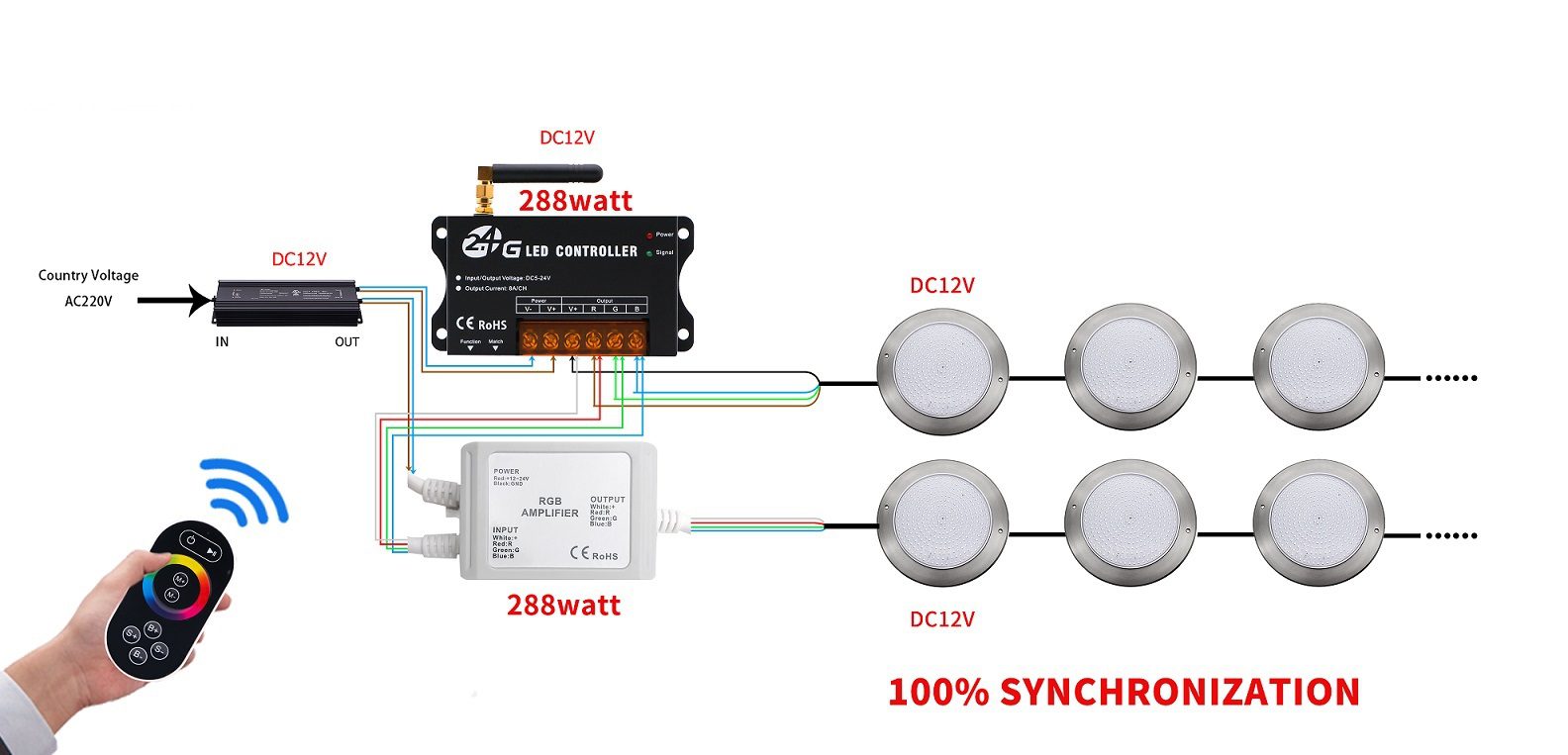 connection single color